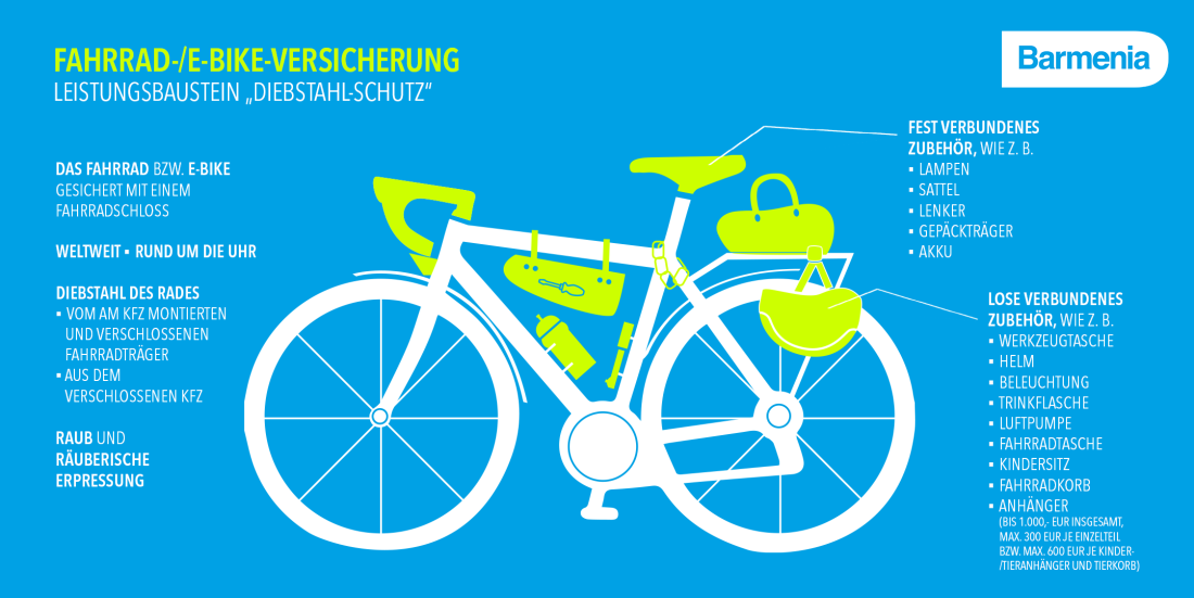 Fahrrad-/E-Bike-Versicherung ⇒ die Bayerische