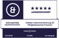 Siegel: Der Fähigkeitenschutz Premium erhält die Note ausgezeichnet im Morgen und Morgen Rating